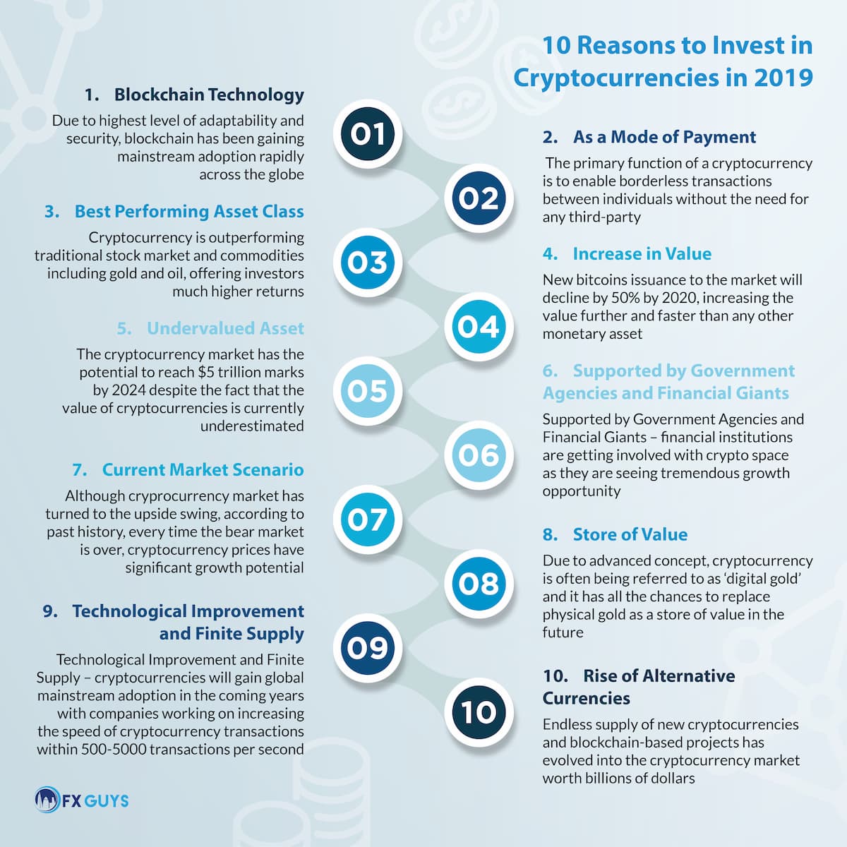 10 Reasons to Invest in Cryptocurrencies