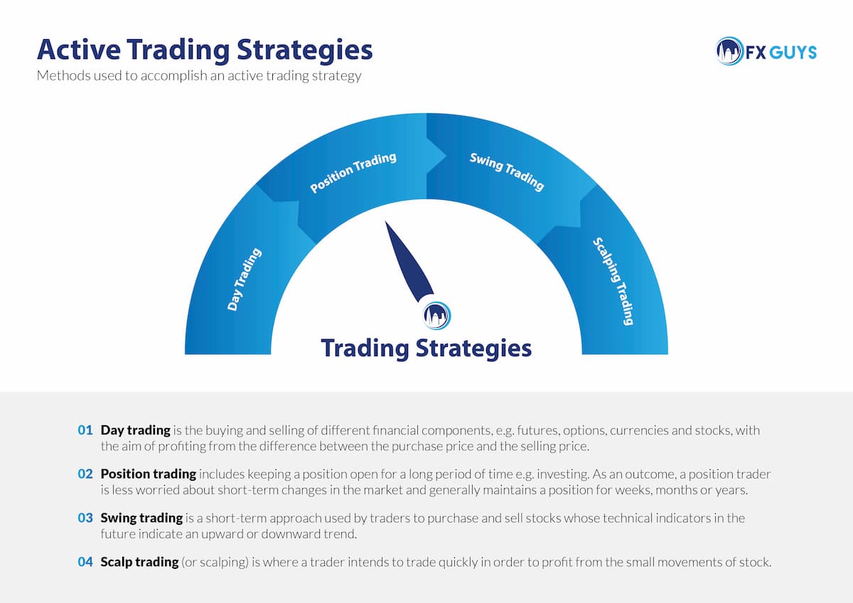 infographic showing 5 top trading strategies