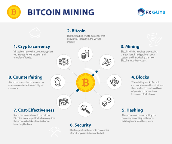 infographic about bitcoin mining