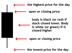 diagram showing the parts of a candle