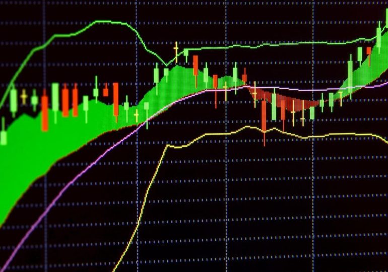 Everything You Need to Know About Bollinger Bands