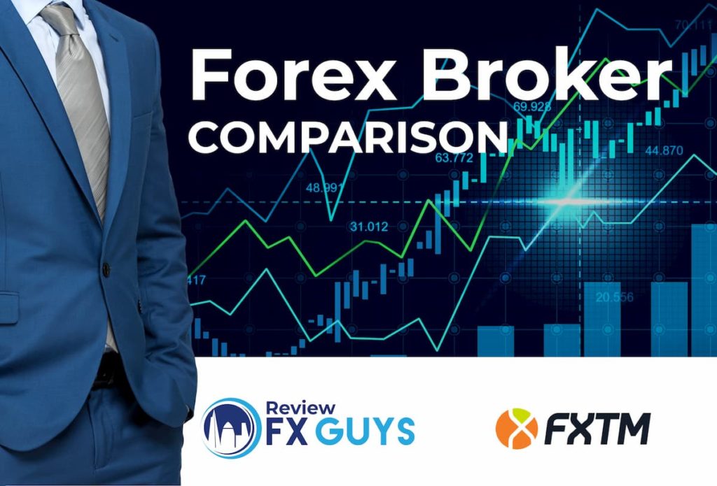 FXTM Review by FX Guys