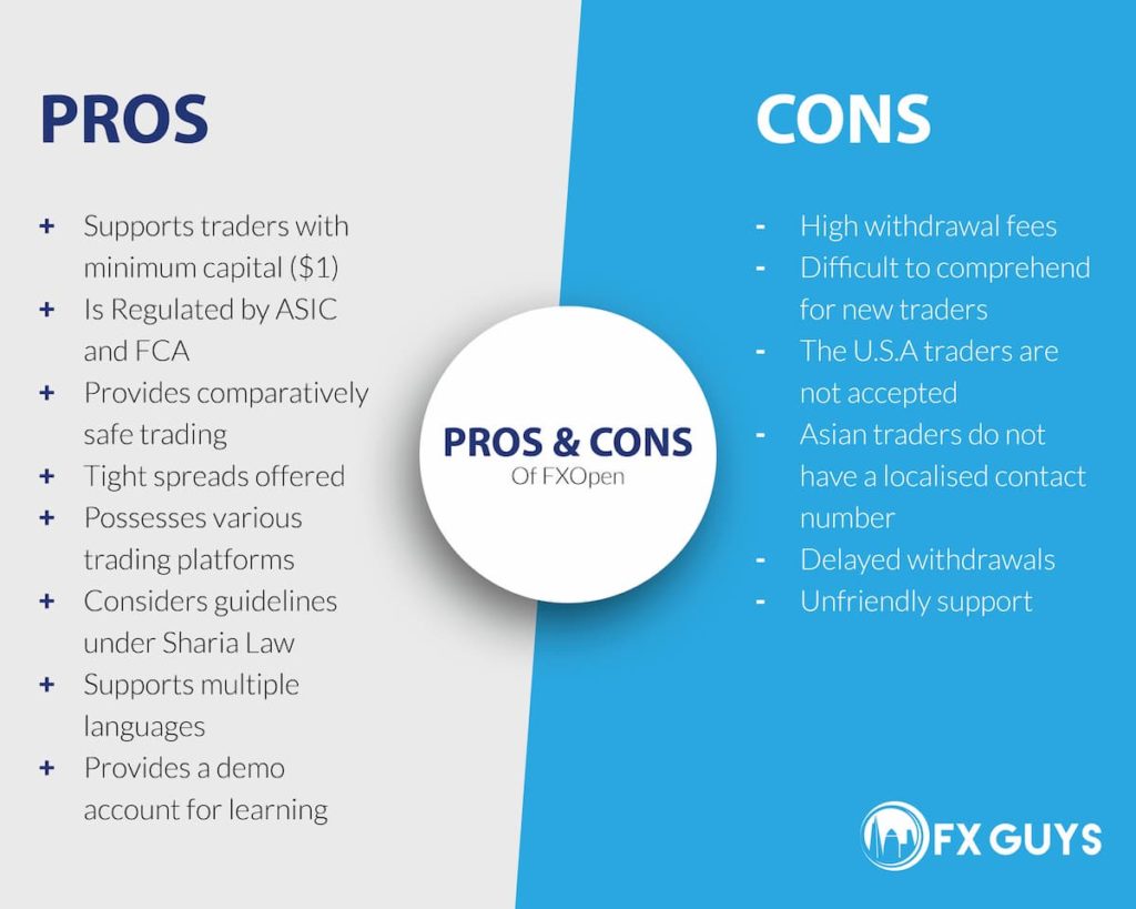 Pros and Cons of FX Open