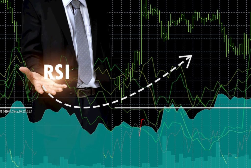 Relative Strength Index (RSI) on a tick chart