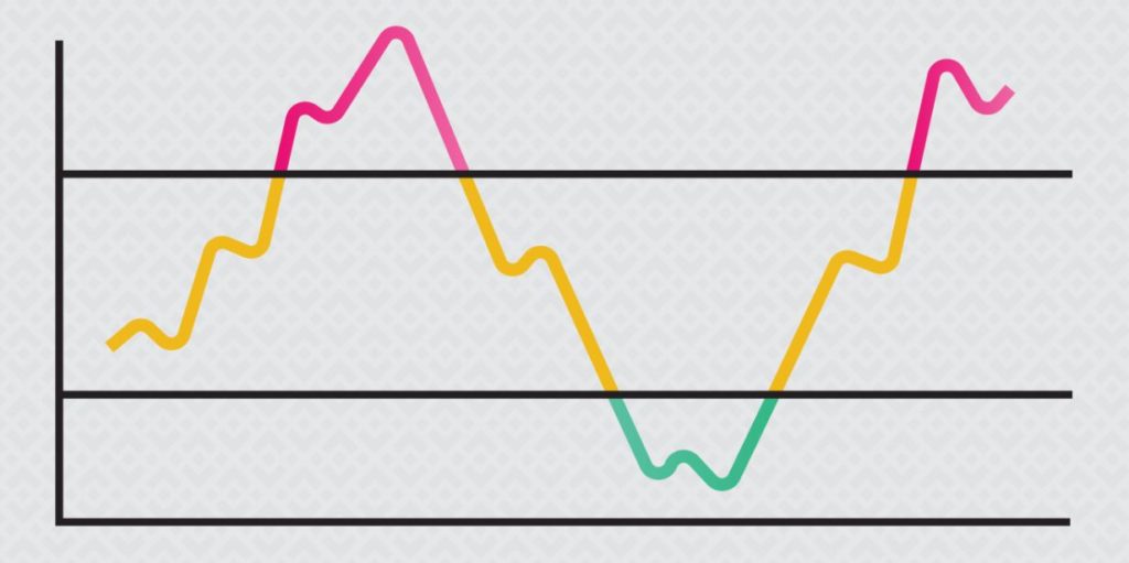 RSI indicator