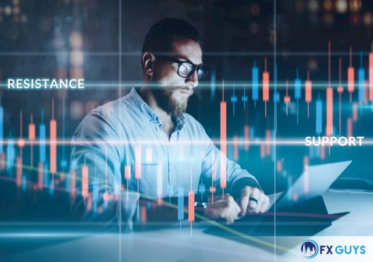 Understanding Support and Resistance Levels