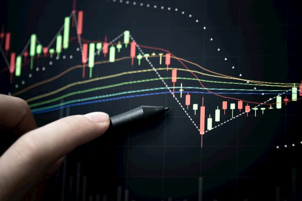 technical analysis indicators on a forex candlestick chart