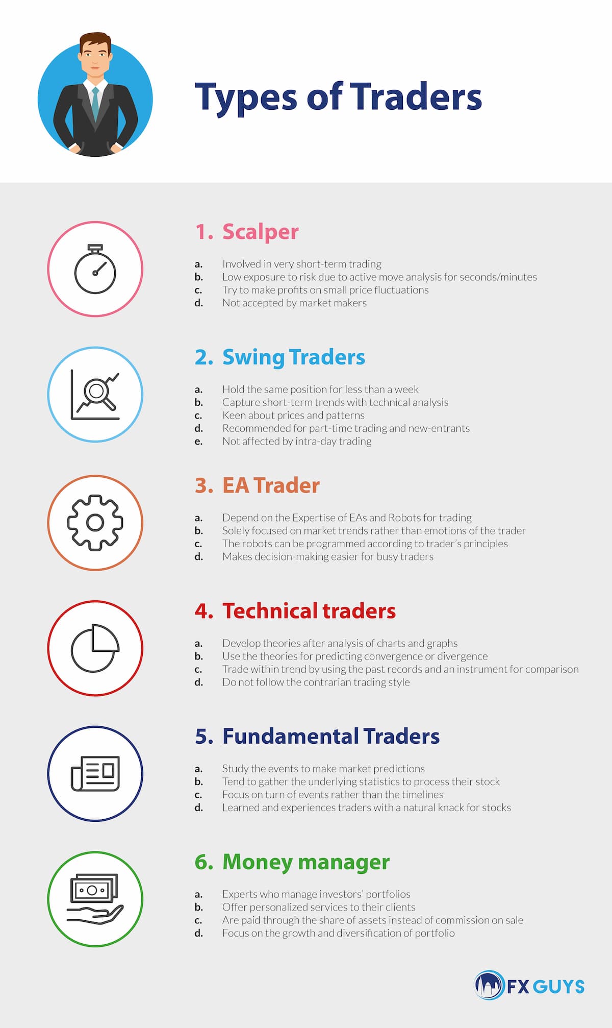 Types of Traders