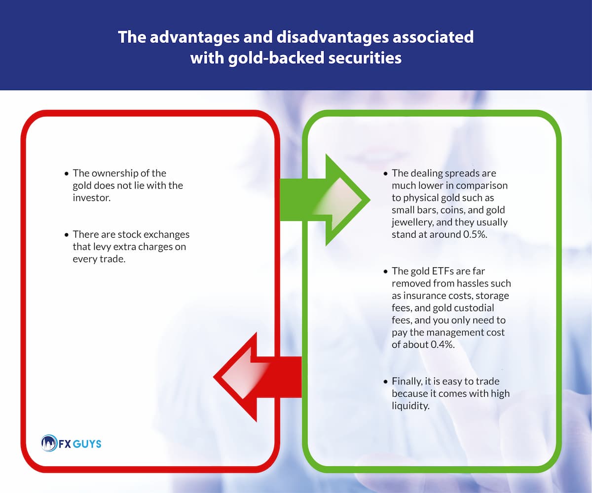 Advantages and Disadvantages of Gold Backed Securities