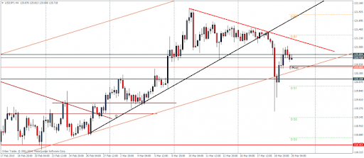 Confusing market structure example