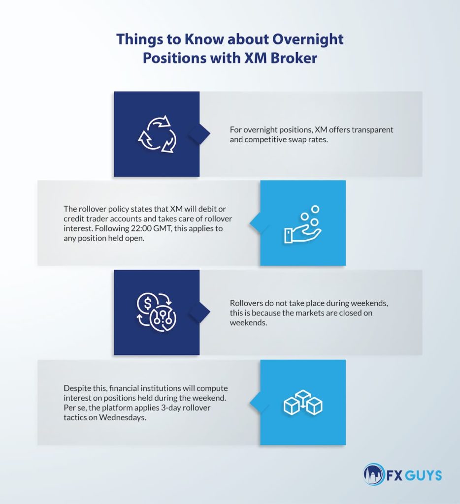 Overnight Positions With XM Broker Explained