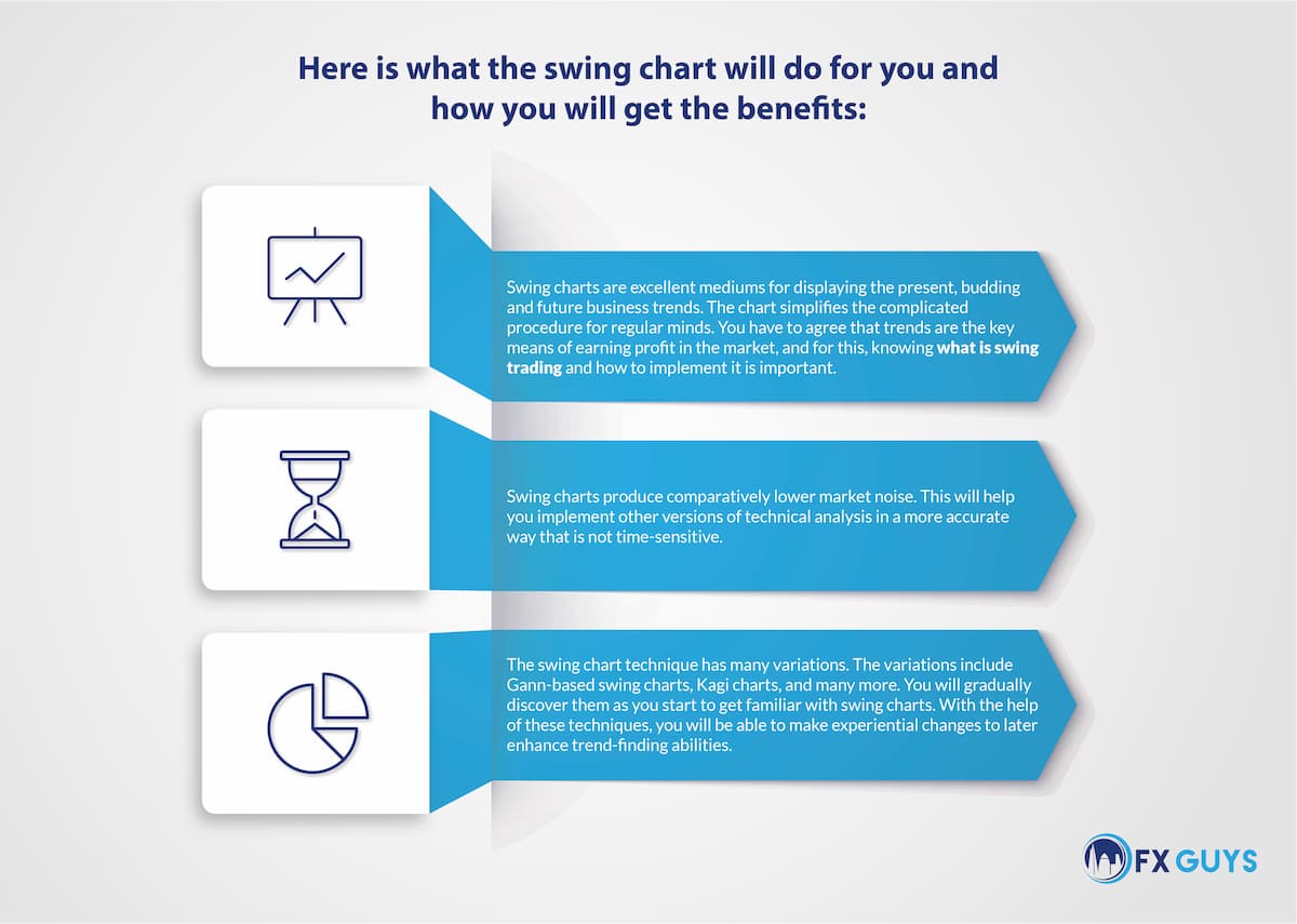 swing chart infographic