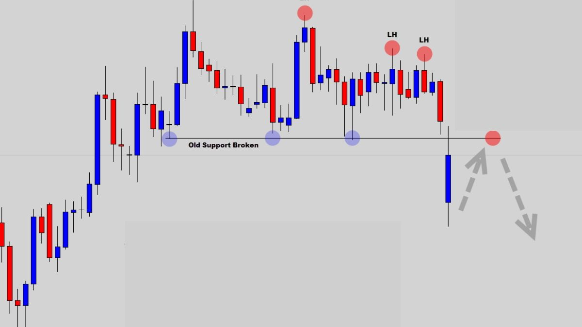 How to identify unlikely turning points