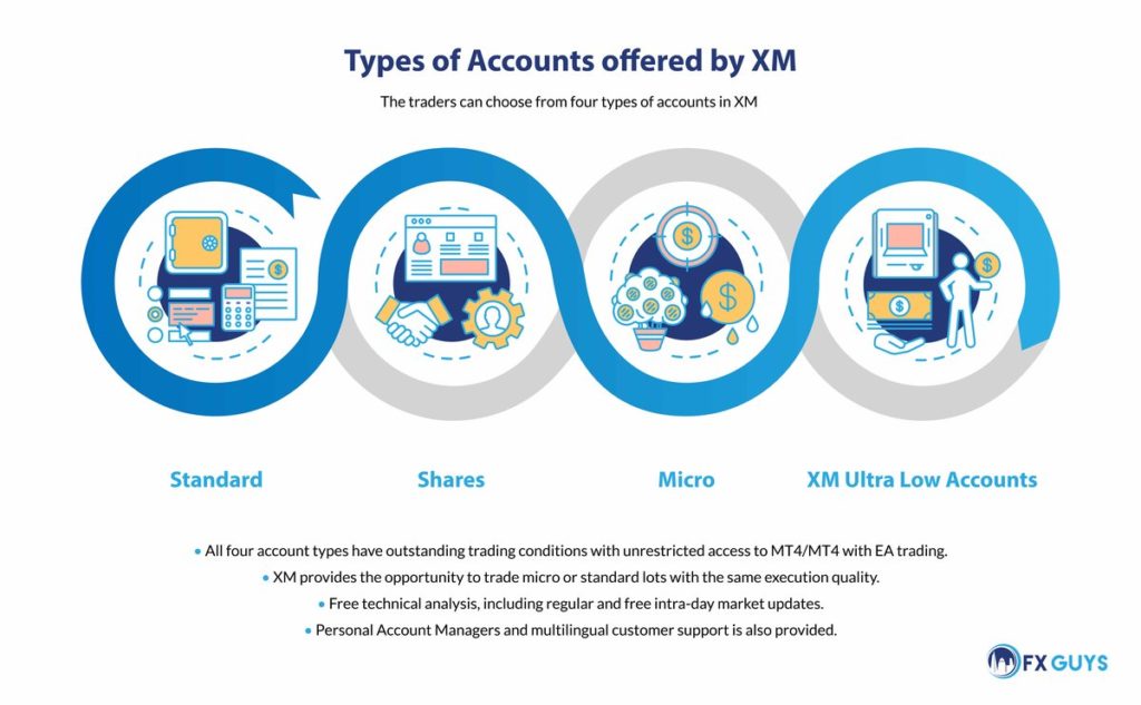 XM Account Types