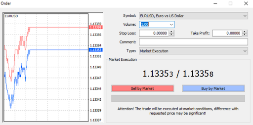 Changing trade volume on MetaTrader 4