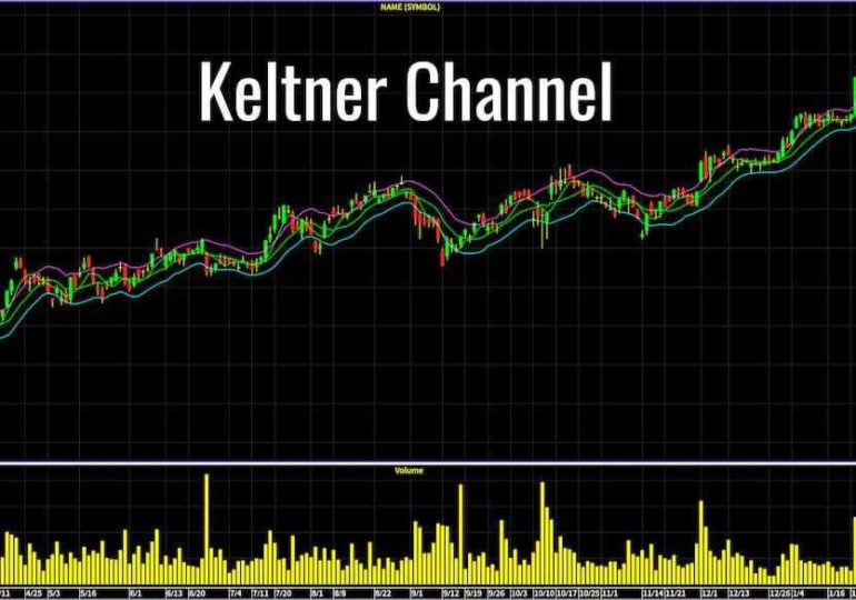 The Keltner Channel Indicator
