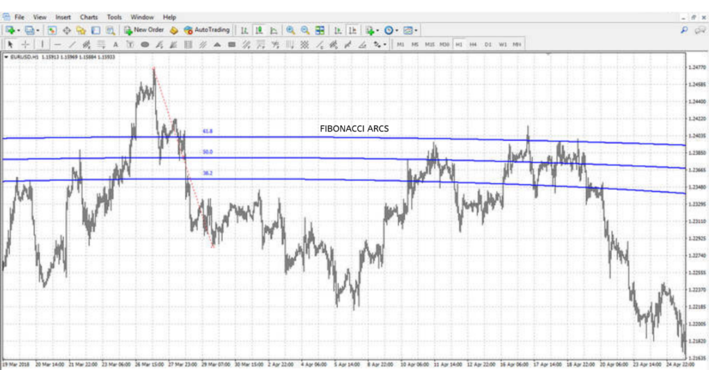 Fibonacci Arcs