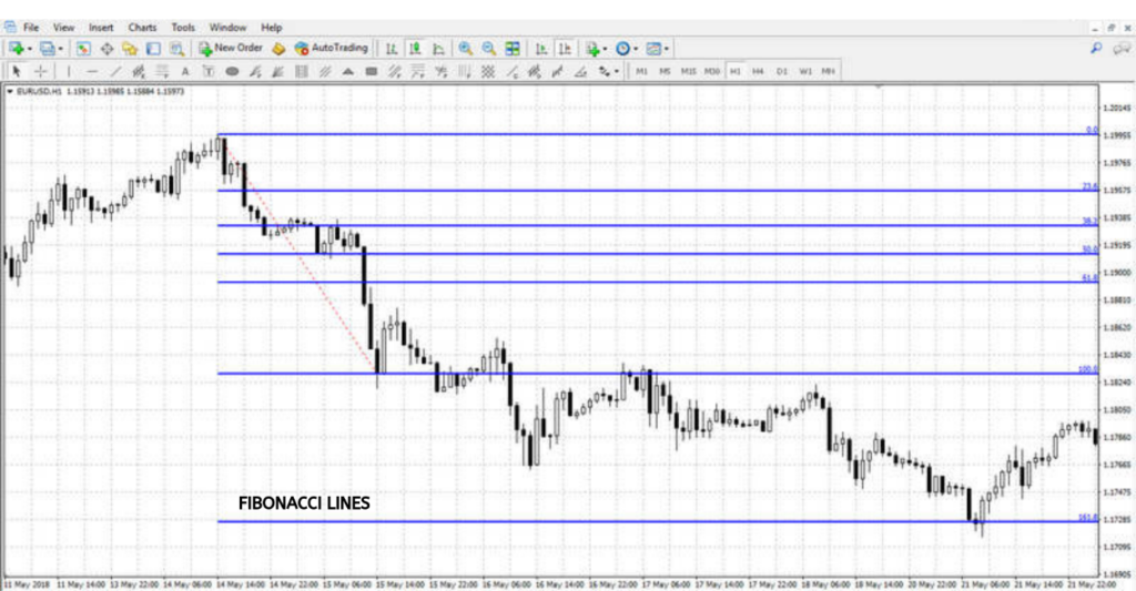 the fibonacci lines