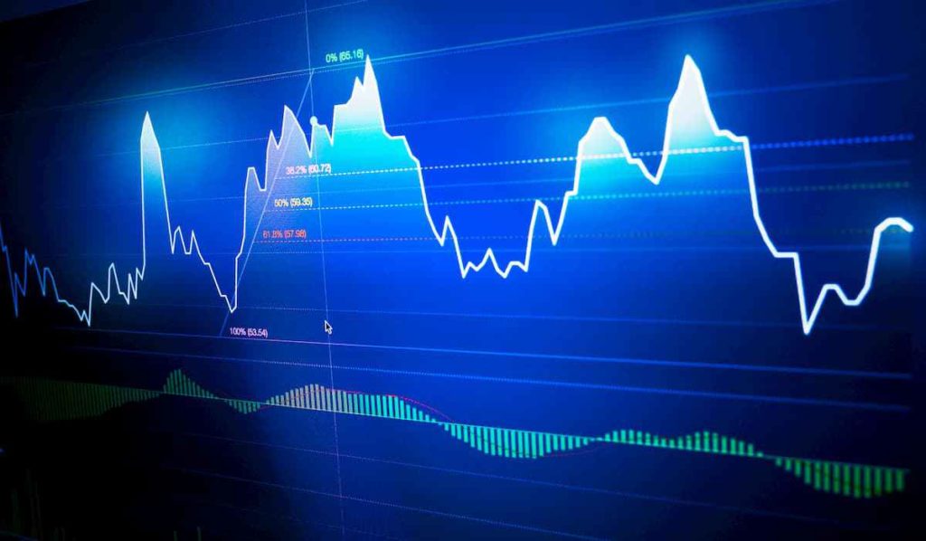 Graphic with fibonacci indicator