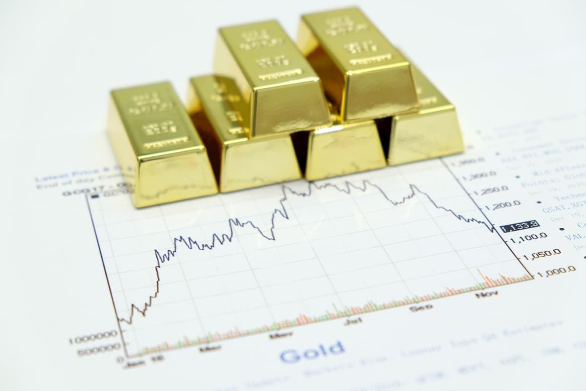 gold bars on gold futures chart