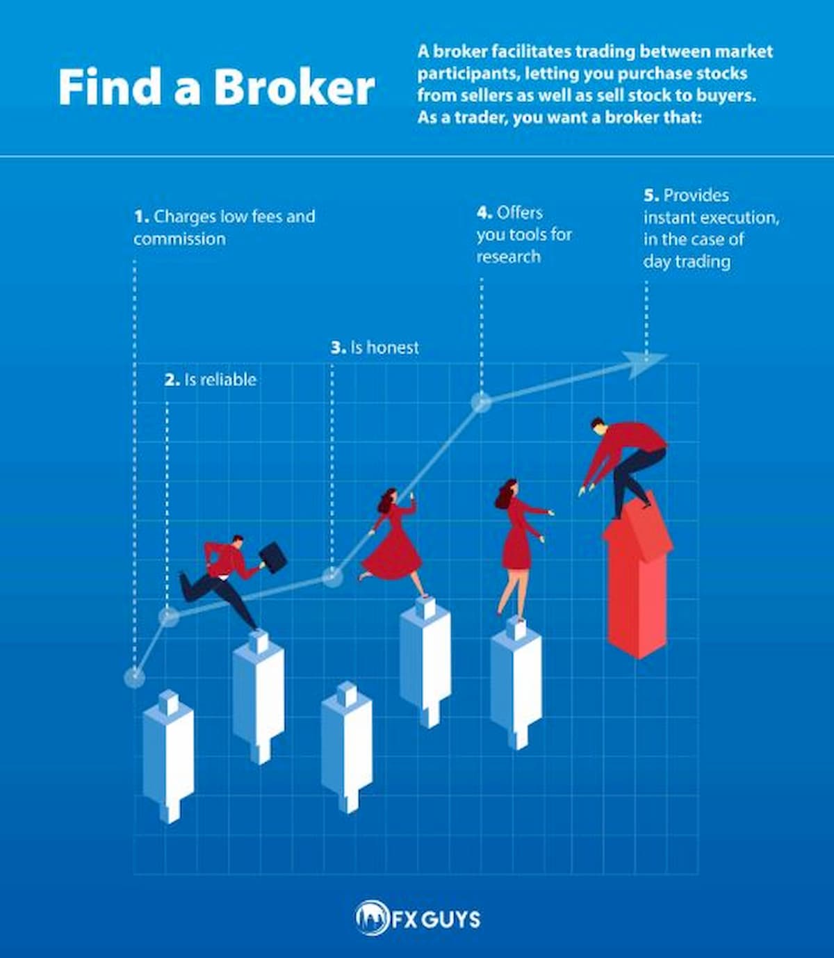 find a broker - infographic