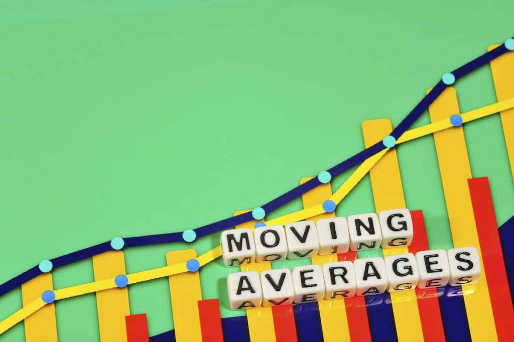 Moving Averages indicators on a chart