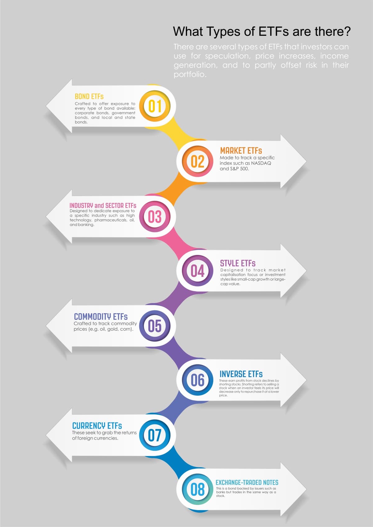 Infographic - What Types of ETFs are there?