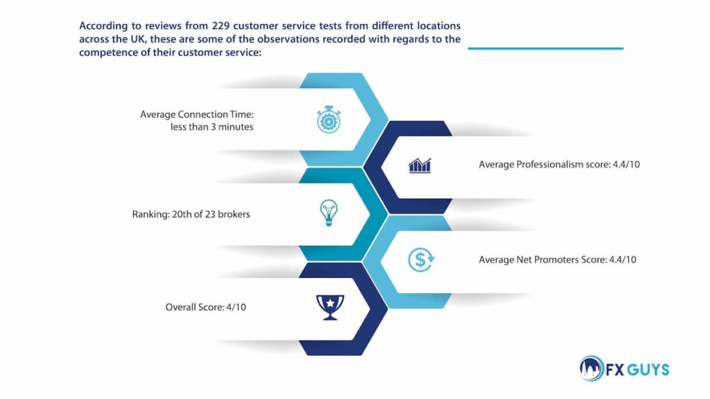 Think Markets Customer Service Infographic