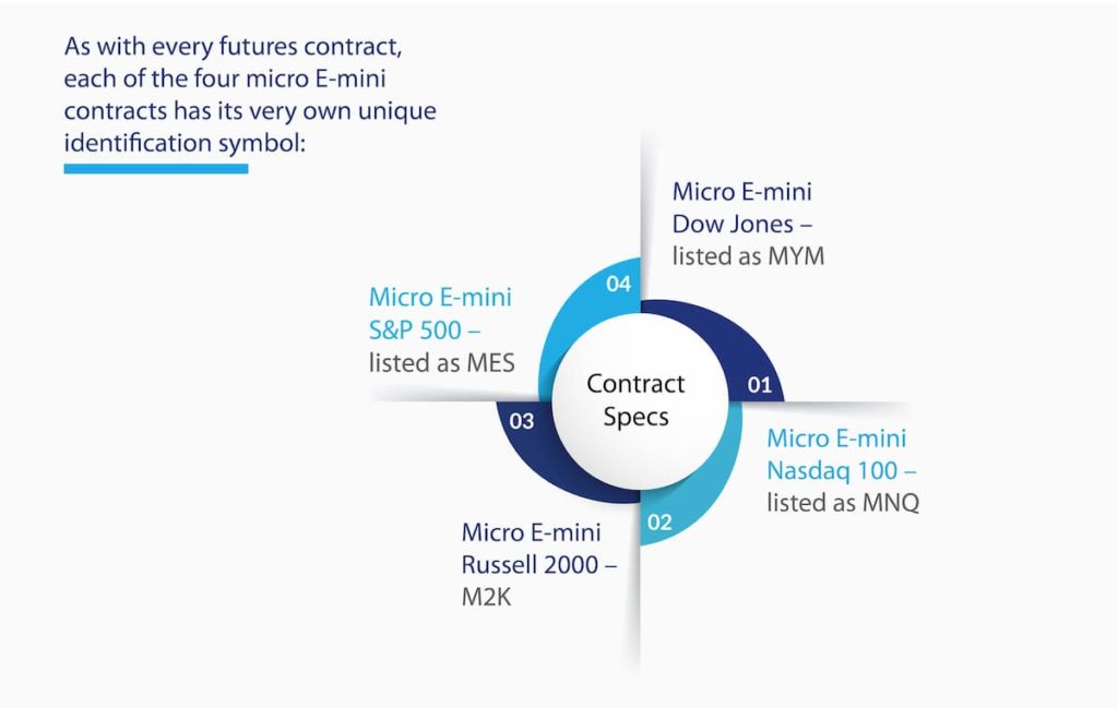 Contract Specs Infographic