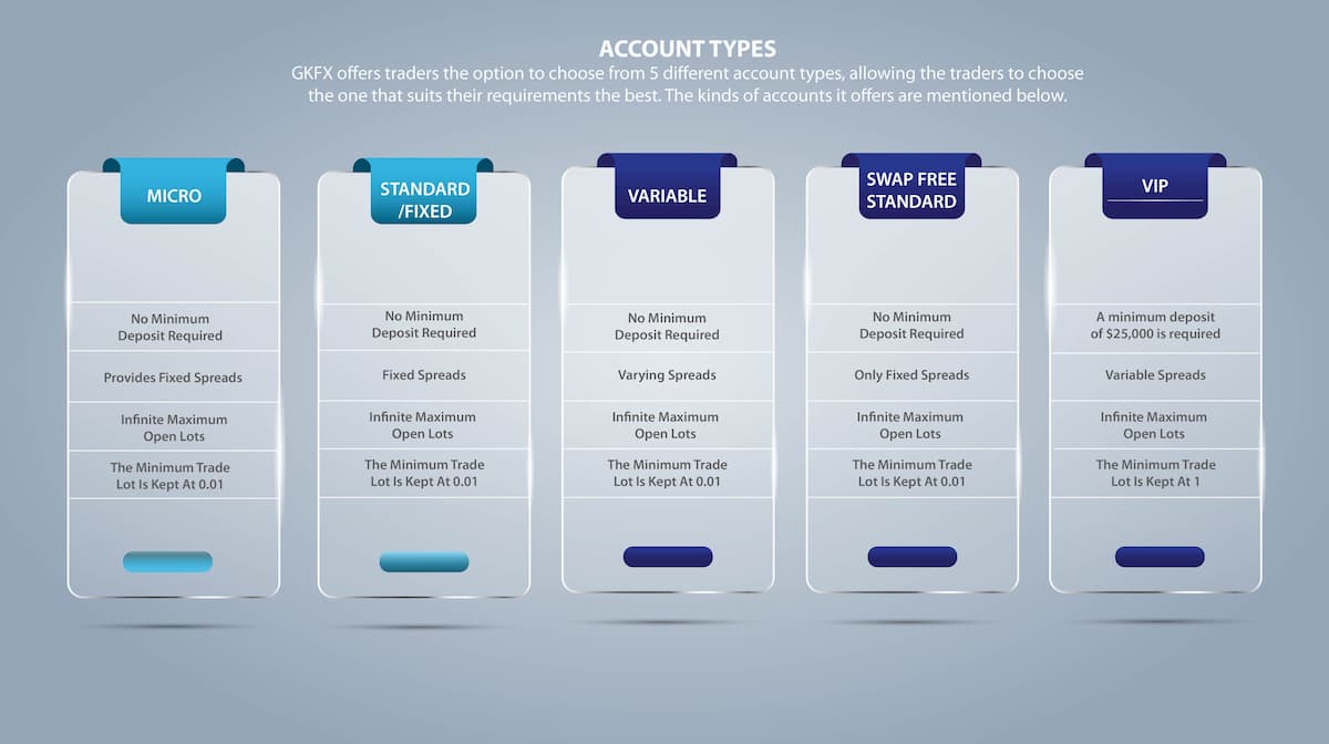 GKFX Account Types Infographic