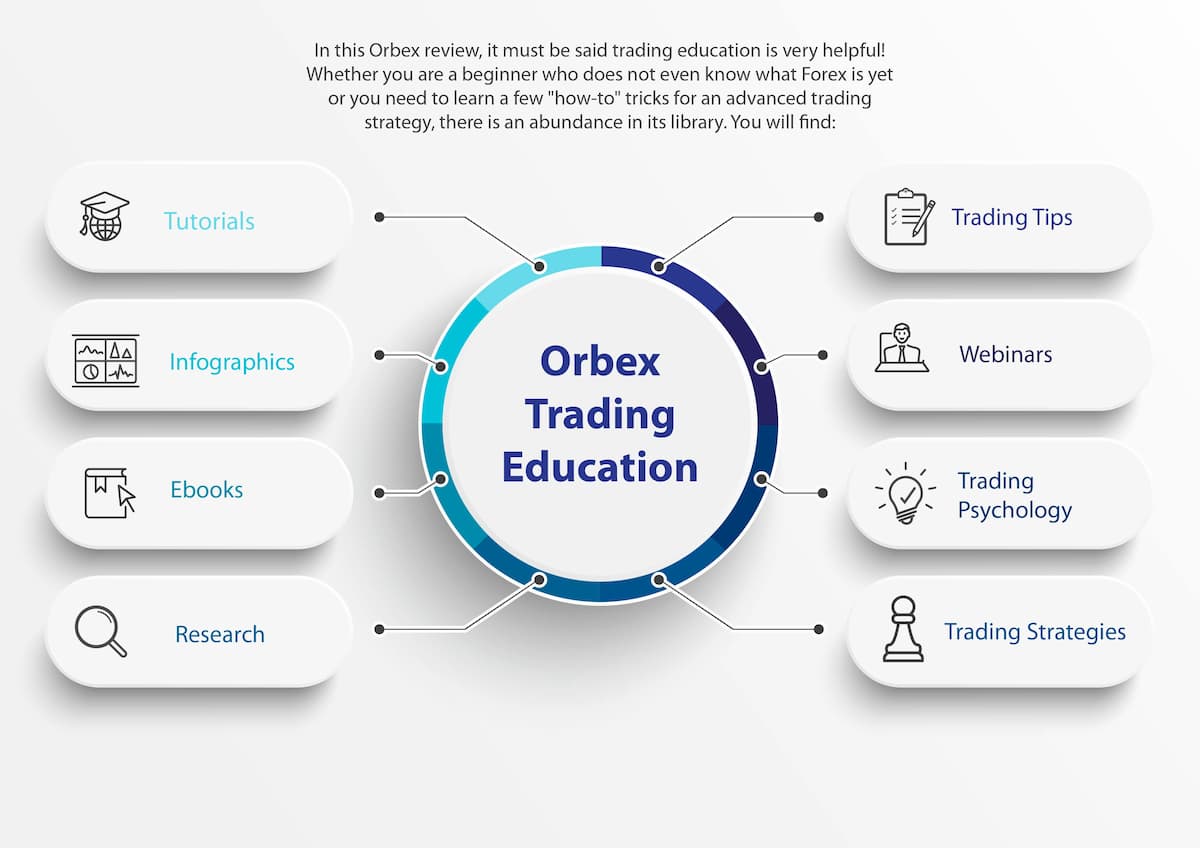 Orbex Trading Education Infographic