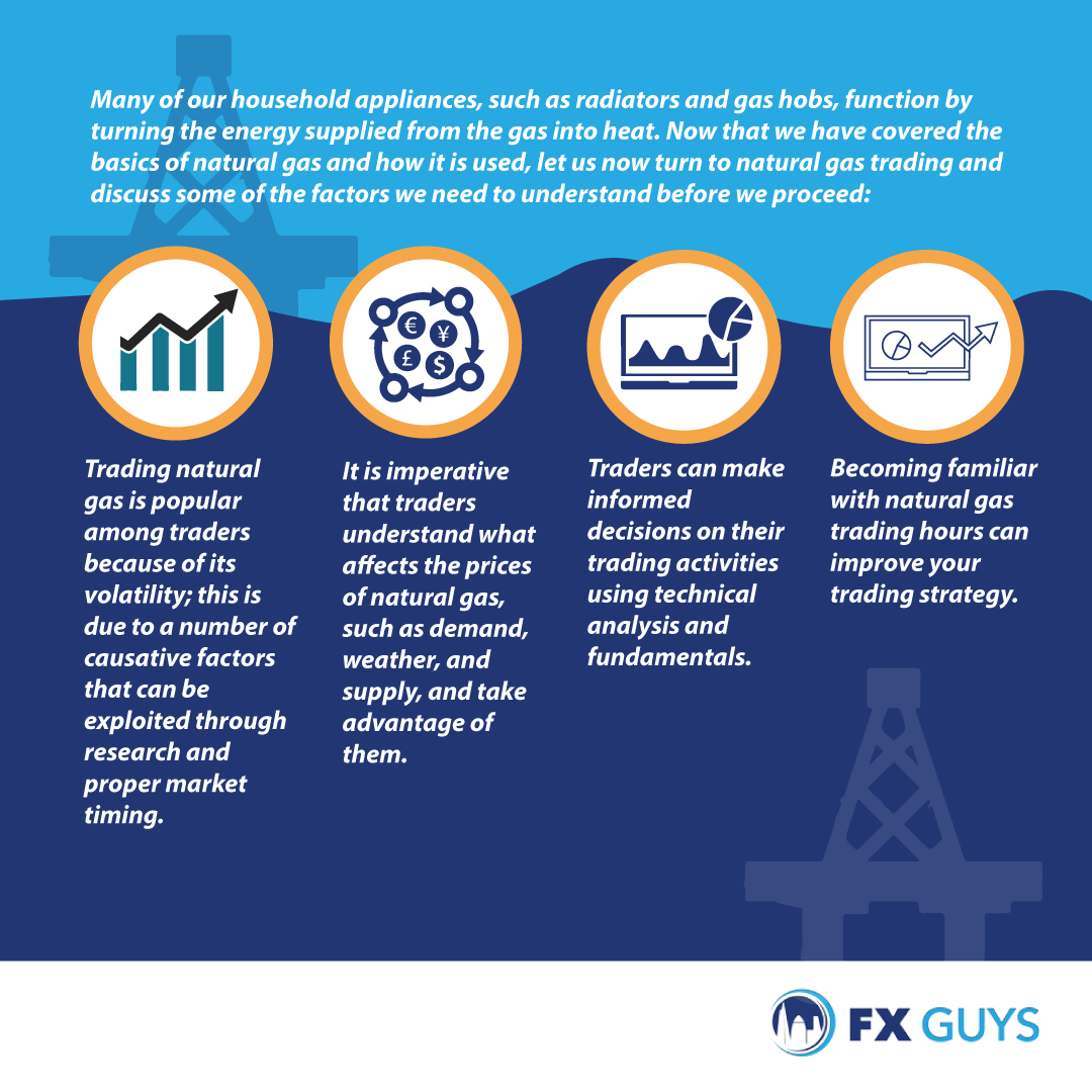 Natural Gas Basics - Infographic