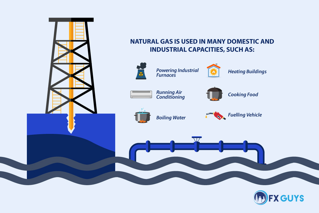 Natural Gas uses infographic