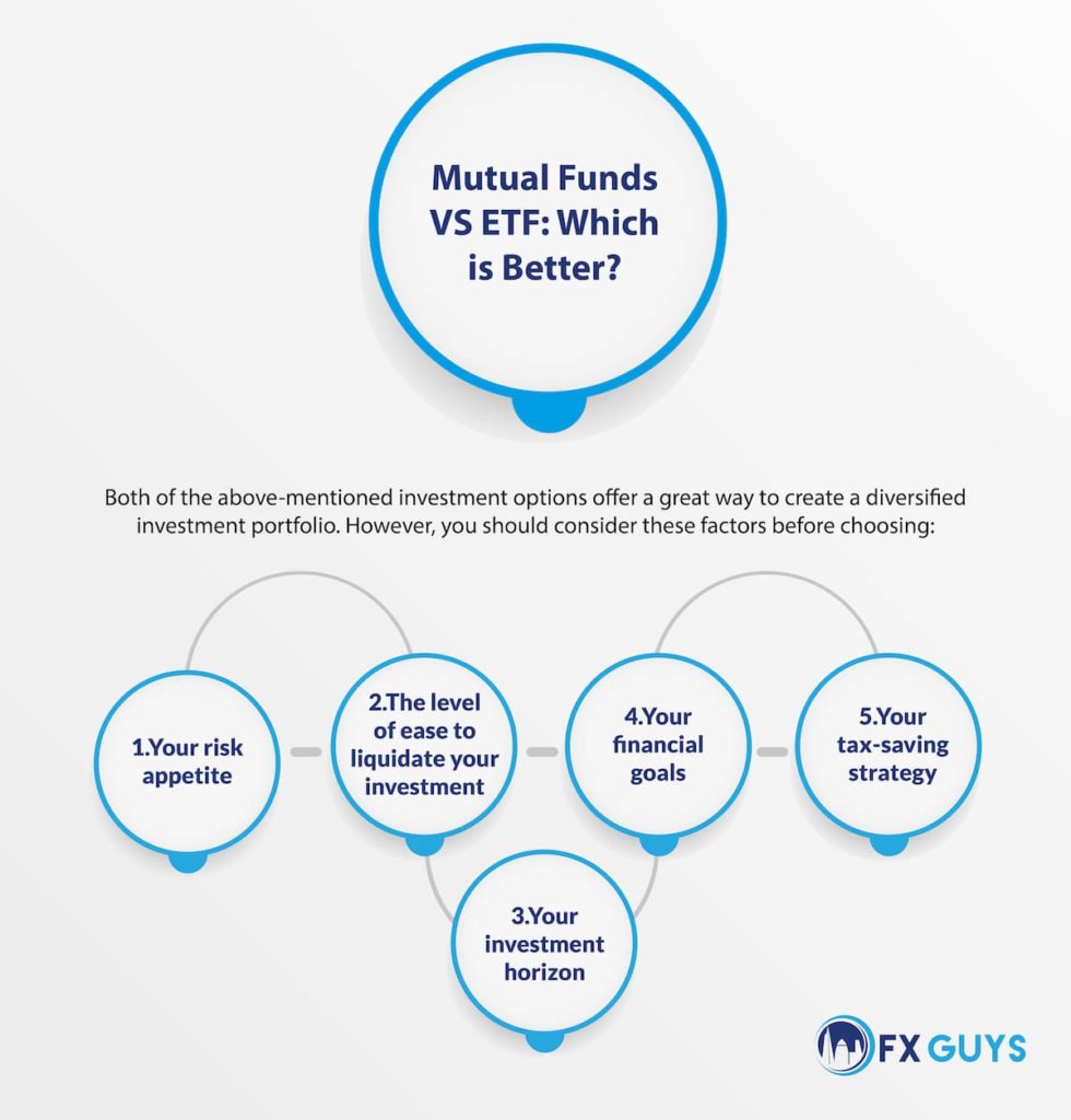 Mutual Funds and ETFs Comparison