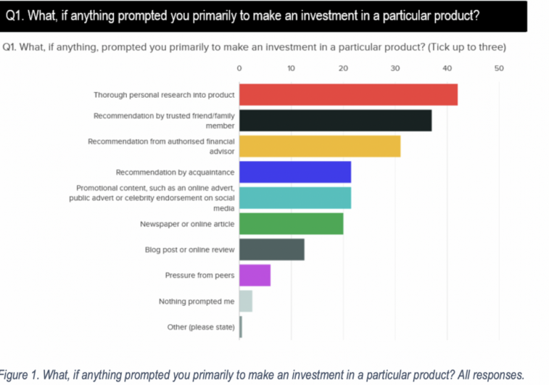 CySEC survey reveals 42% of investors conduct research before making investment decisions