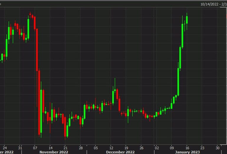 Bitcoin has another look at the November high