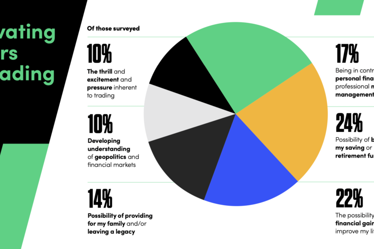 OANDA publishes “The State of Crypto” report