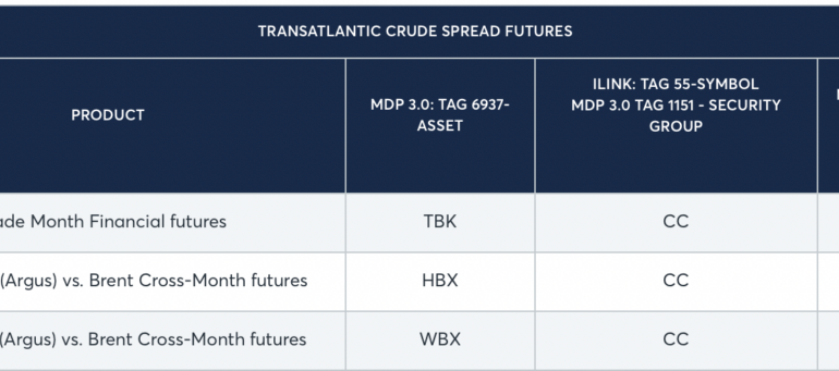 CME Group to list Transatlantic Crude Spread futures