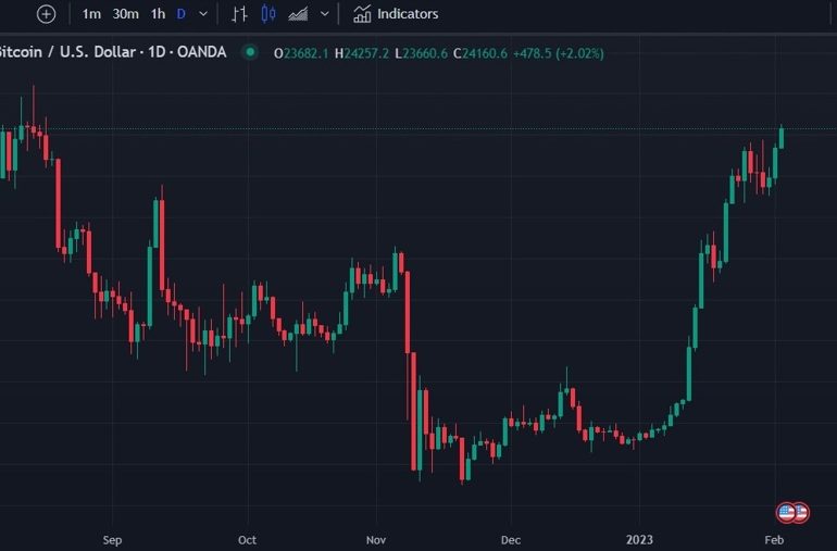 Berkshire Hathaway's Charlie Munger says the US should ban crypto