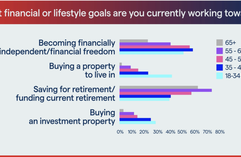 IG survey reveals how traders approach investment in 2023