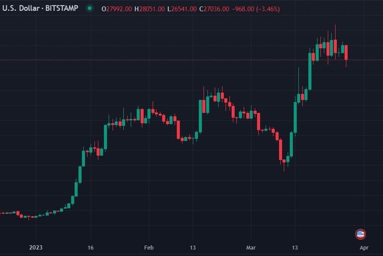 MicroStrategy has bought 6,455 bitcoins in the last five weeks