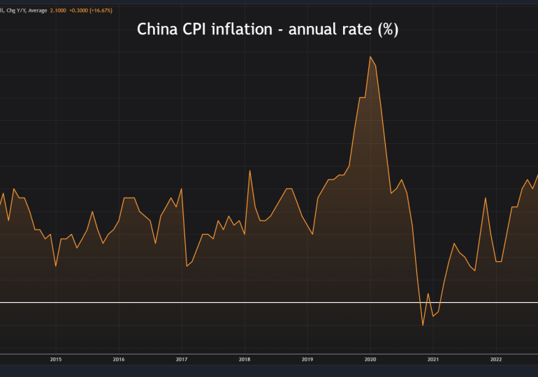 Marketmind: China sets out economic, political, military vision