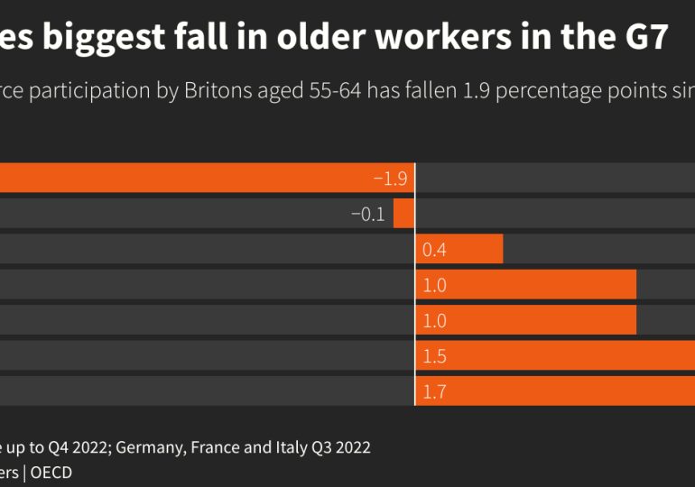 Britain’s early retired resist calls to work, despite higher living costs