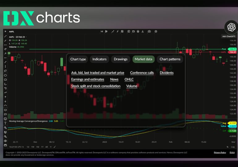 DXcharts integrates with ChatGPT