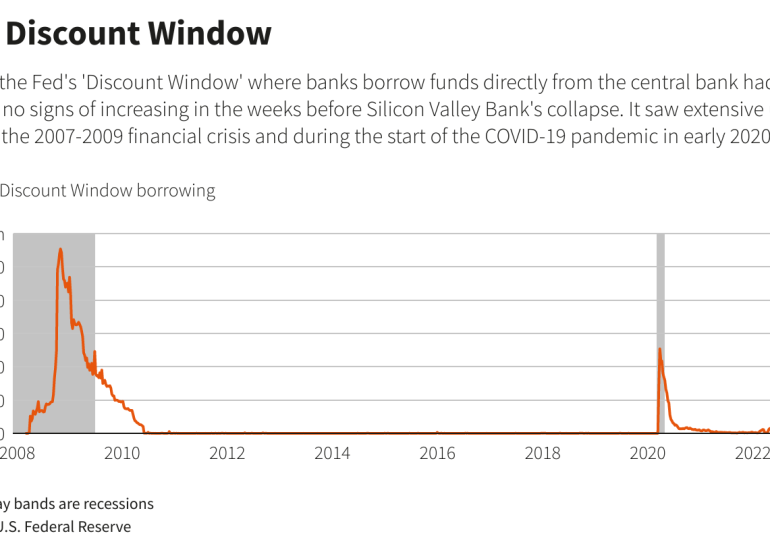 US marshalling ‘material action’ to stem SVB fallout -sources