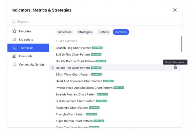 TradingView completes beta testing of Auto Chart Patterns