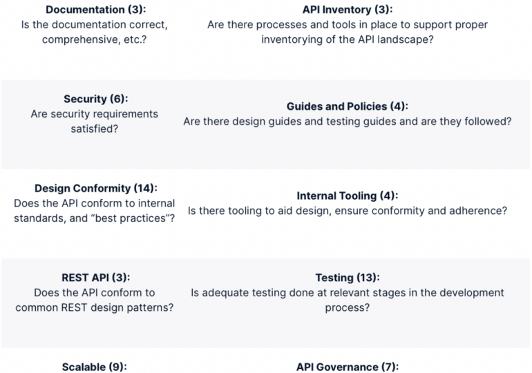 Saxo collaborates with Copenhagen Business School, as it works on next version of OpenAPI