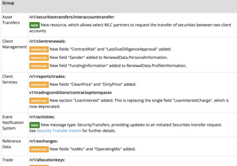 Saxo Bank updates OpenAPI, enhances Asset Transfers service group