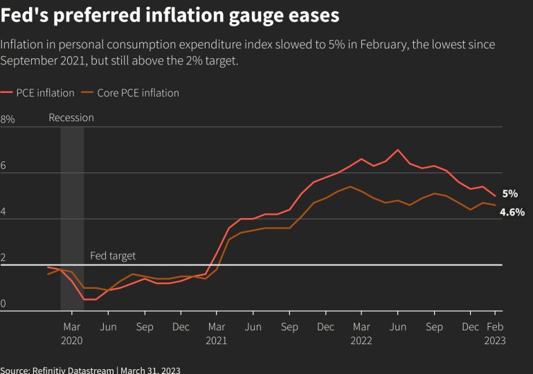 Stocks climb and U.S. yields fall after inflation data