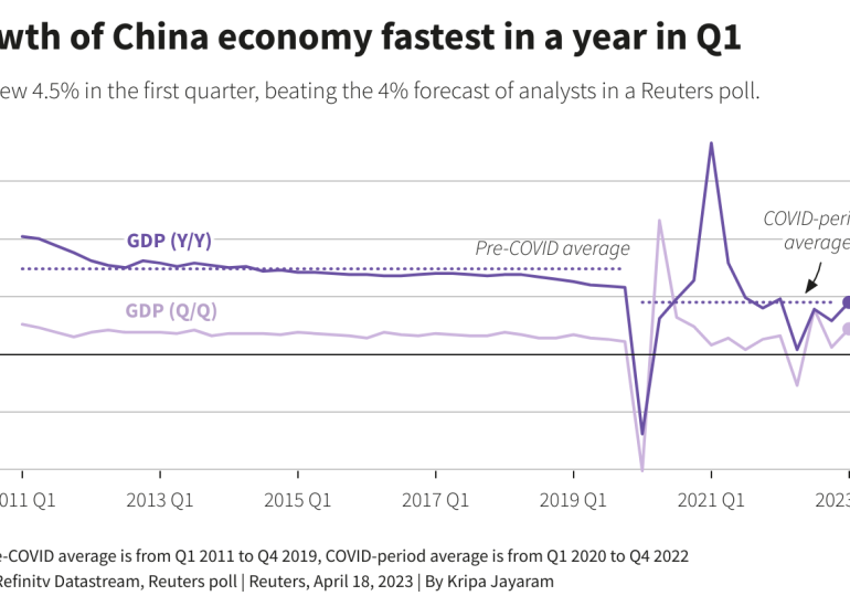 China’s economy gathers speed, global headwinds point to challenging outlook